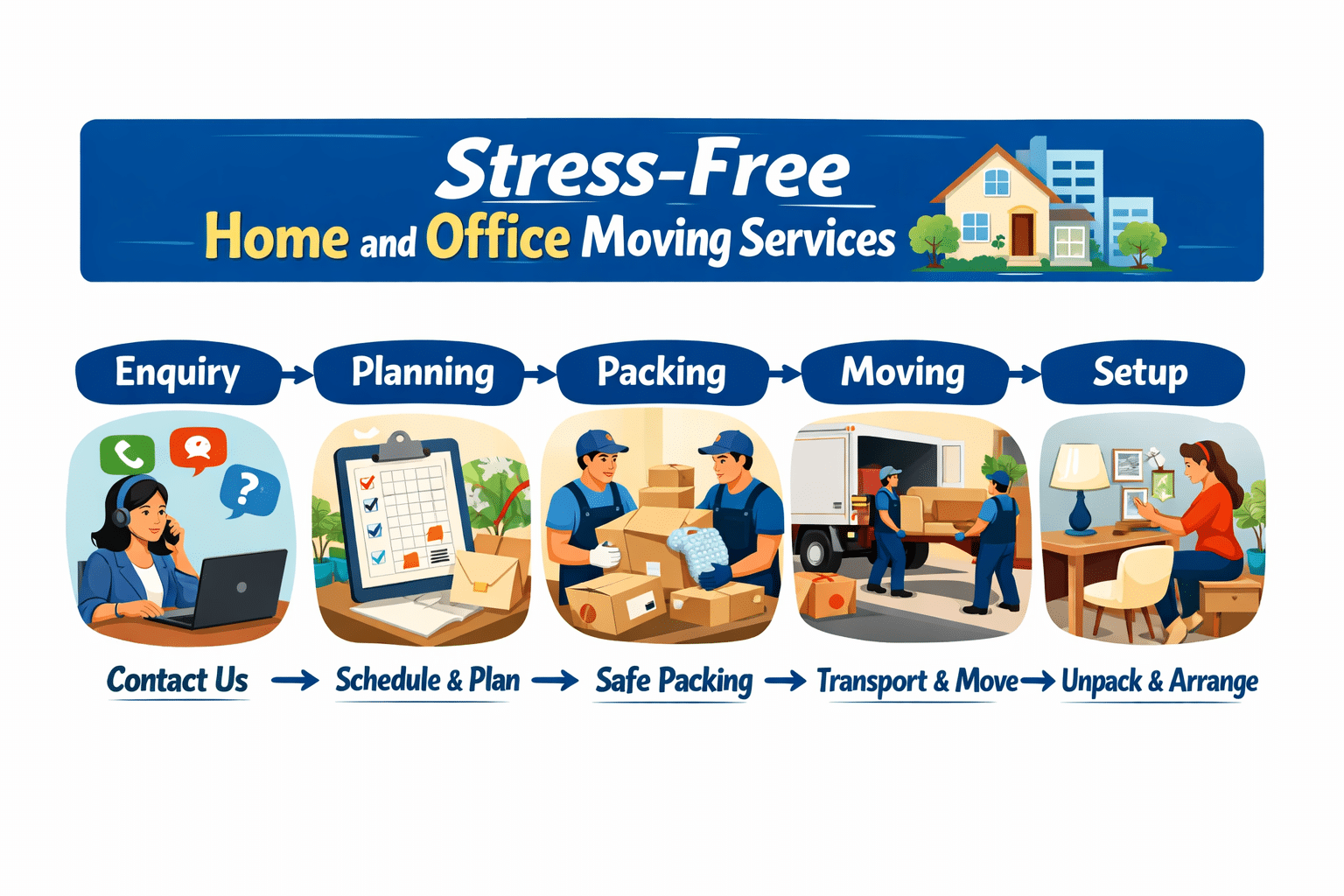 Removalists Bulimba​